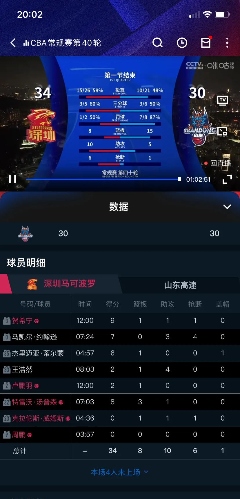 南宫体育-包含赛前深圳男篮备战法甲,外线爆发细节流出,话题不断,年轻球员获得机会的词条